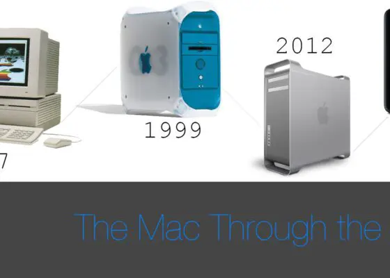 The Mac Through the Ages