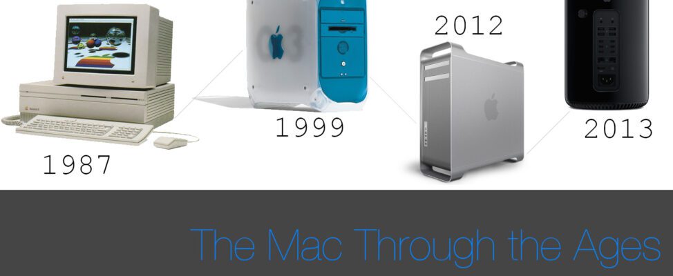 The Mac Through the Ages